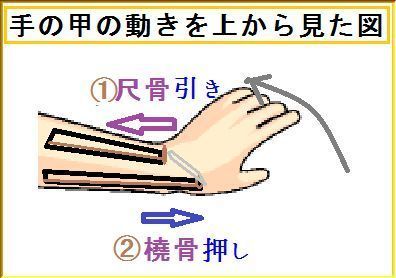 手の操作の過程1.jpg
